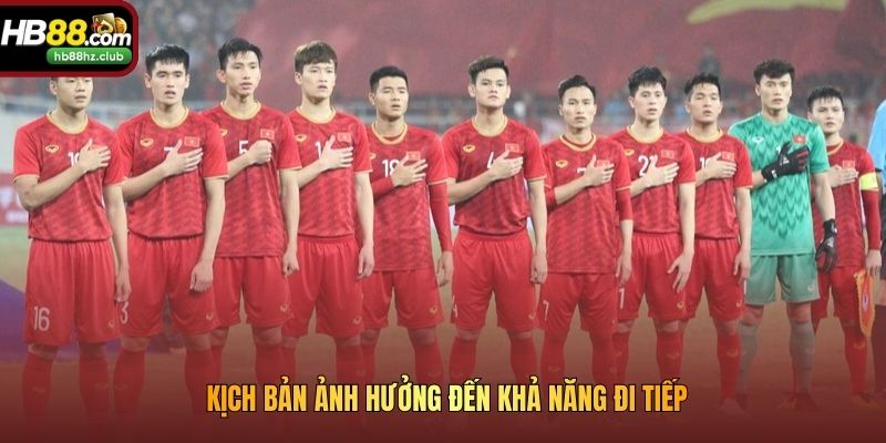 Khả Năng Đi Tiếp Của U23 Việt Nam Tại Giải Đấu CVK 2026 Kịch bản ảnh hưởng đến khả năng đi tiếp