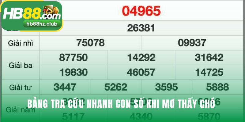 Mơ Thấy Chó Đánh Con Gì? Sổ Mơ Lô Đề Chó Chuẩn Nhất Bảng tra cứu nhanh các cặp số may mắn cho giấc mơ chó