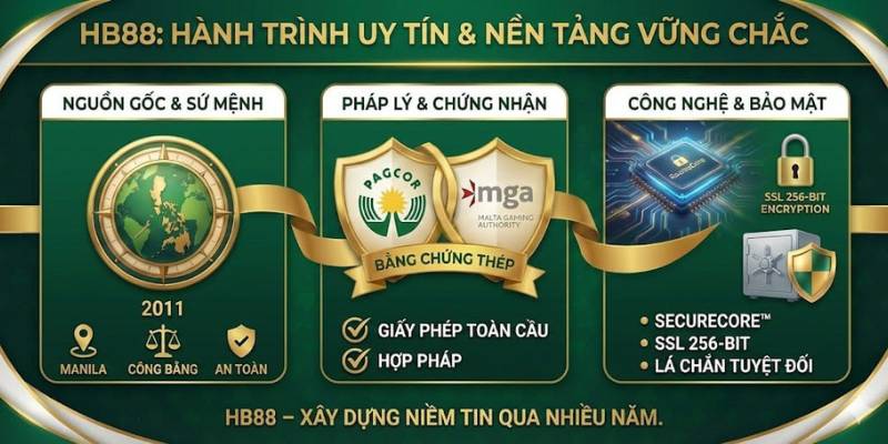 Hành trình hb88 xây dựng uy tín từ giấy phép PAGCOR danh giá
